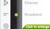 Wait till the Broadband light turns green.