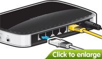 Plug an Ethernet cable into one of the 4 Ethernet sockets on the back of your router.